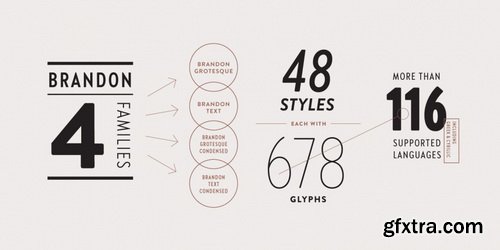 Brandon Grotesque Condensed Font Family