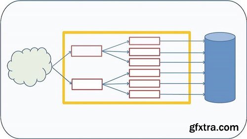 Hands on big data streaming with Apache Storm