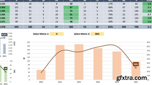 Excel Data Visualization Part 2: Designing Custom Visualizations