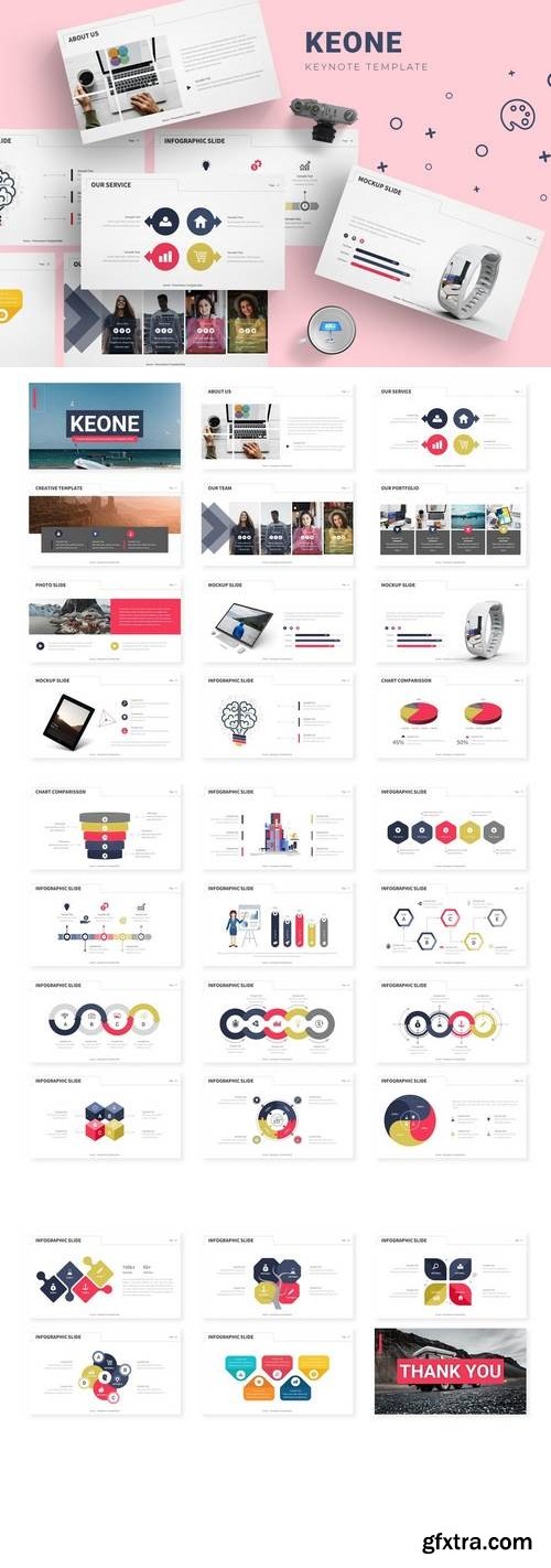 Keone - Powerpoint, Keynote, Google Sliders Templates