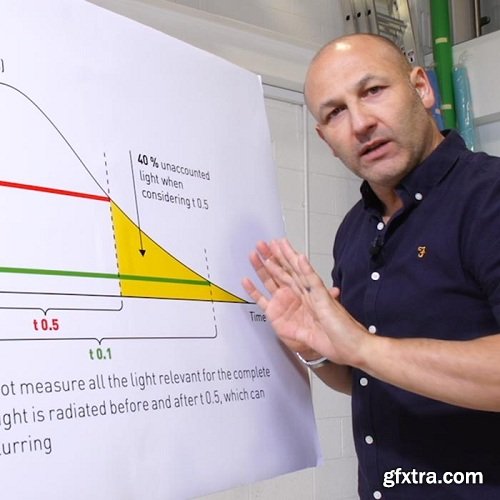 Karl Taylor Photography - Understanding Flash Duration