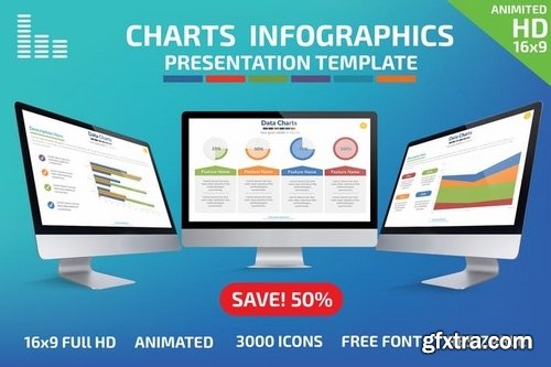 Charts Powerpoint Presentation