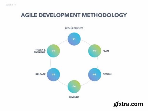 Agile Development PowerPoint Template