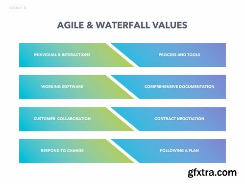 Agile Development PowerPoint Template