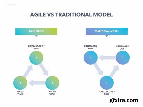 Agile Development PowerPoint Template