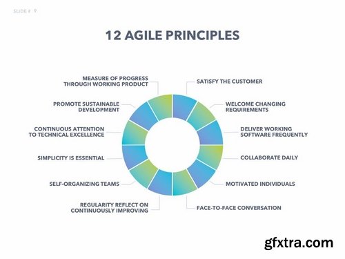 Agile Development PowerPoint Template