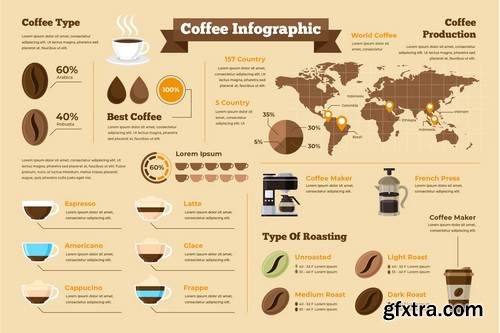 World Coffee Production Infographic PSD and AI