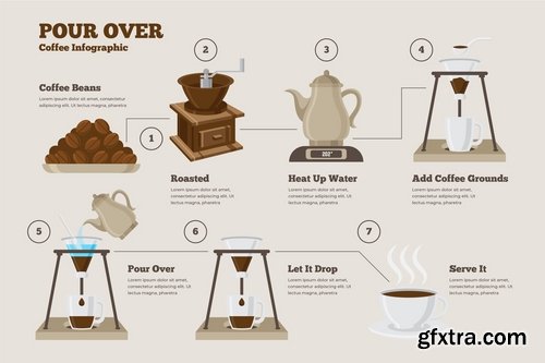 How To Make Good Coffee Infographic PSD and AI