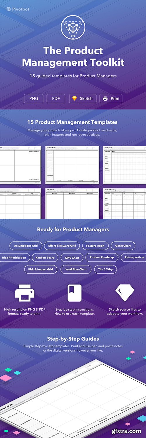 The Product Management Toolkit