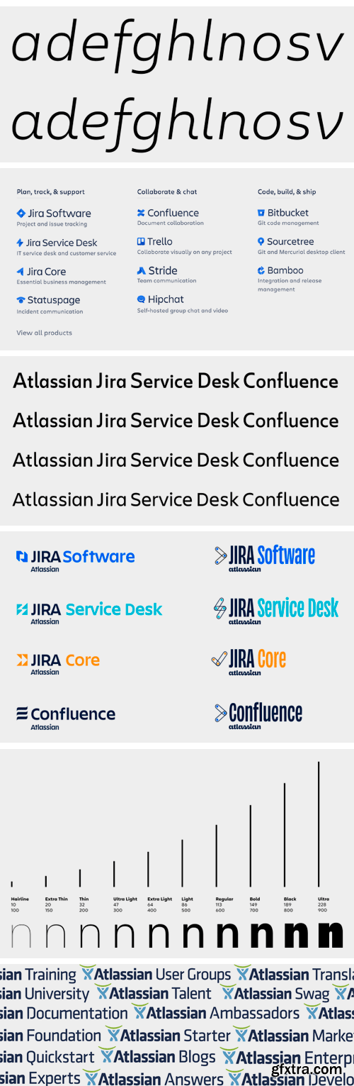 Atlassian Corporate Typesystem - Charlie Display & Charlie Text