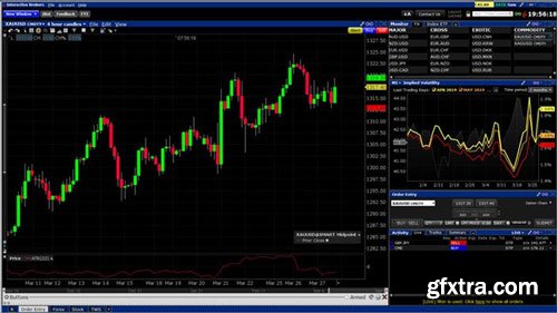 Learn To Trade Forex From Beginner To Advanced