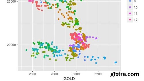 Learning R through an Example