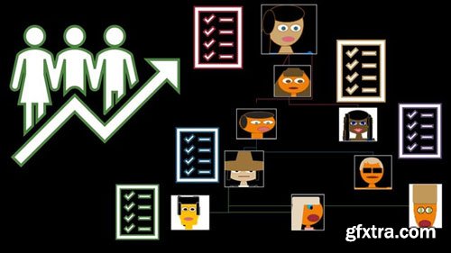 Responsibility Accounting & Performance Measurement