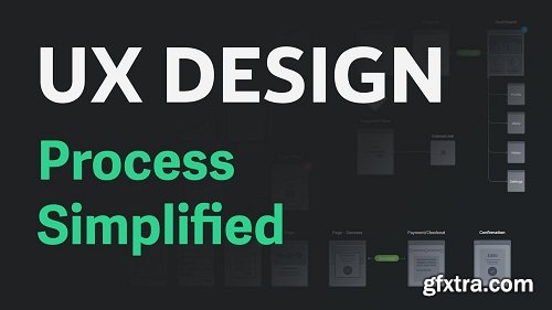 UX Process Simplified - From User Research to Usability Testing