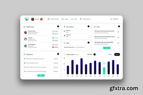 Healthcare Dashboard UI - V2