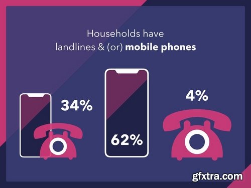 Mobile Industry Powerpoint and Google Slides