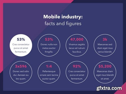 Mobile Industry Powerpoint and Google Slides