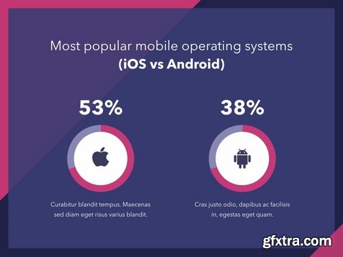 Mobile Industry Powerpoint and Google Slides