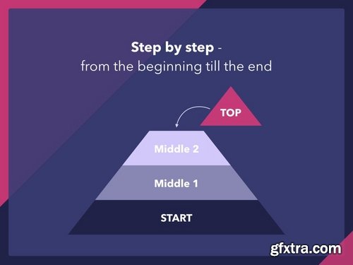 Mobile Industry Powerpoint and Google Slides