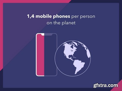 Mobile Industry Powerpoint and Google Slides