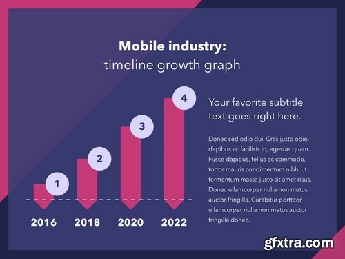 Mobile Industry Powerpoint and Google Slides