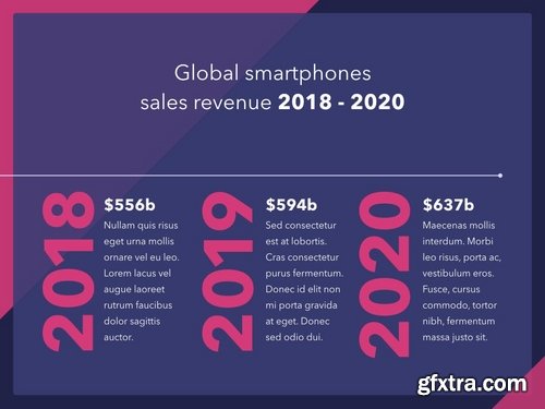 Mobile Industry Powerpoint and Google Slides