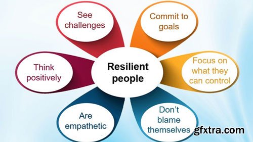 How to be confident with resilient mindset