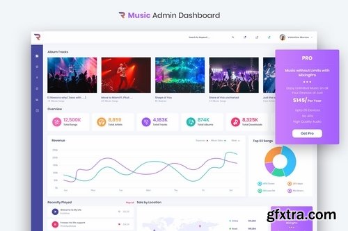 Rigglo - Music Admin Dashboard UI Kit