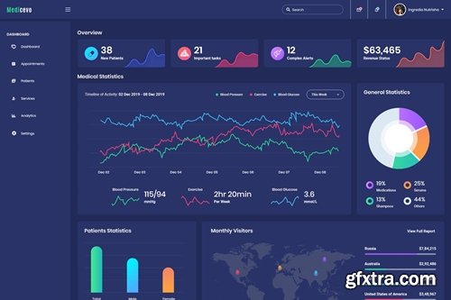 Medicevo - Medical Admin Dashboard UI Kit