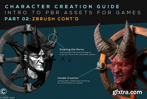 Character Creation Guide: PBR Assets for Games: Part 02: Zbrush Cont\'d