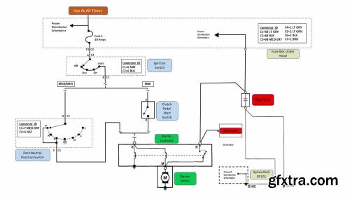 Basic Automotive Starter Operation and Schematic Diagnosis