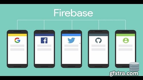 Android Firebase integration 2019