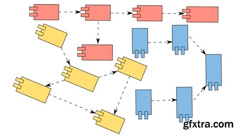 Java Modularity Mastercourse in Enterprise Software Design