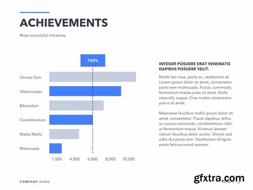 Business Review PowerPoint and Google Slides Templates