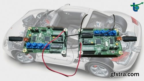 Controller Area Network-Indepth analysis of CAN BUS/Protocol