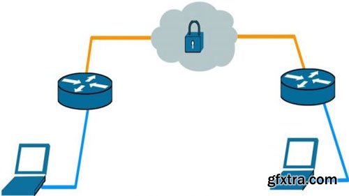 VPN with IPsec, GRE and EoIP Real Labs