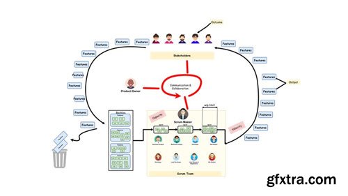 Scrum Master Certification + 2 Mock Test (98% Passing Rate)