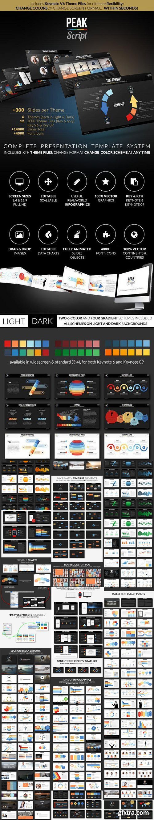 Gr - PEAK Script - Complete Keynote Presentation System [Re-Up]