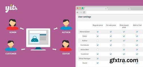 YiThemes - YITH WooCommerce Role Based Prices v1.1.15