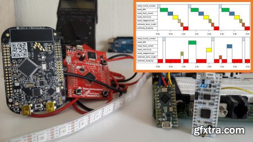 Beyond Arduino, Pt 3: Interrupt Driven Embedded Applications