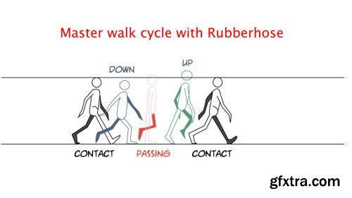 Rubberhose Character animation part two : walk cycle