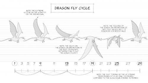 2D Animation: Animate Flying Creatures