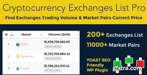 CodeCanyon - Cryptocurrency Exchanges List Pro v1.9.1 - WordPress Plugin - 22098669