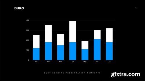 Buro - Powerpoint Presentation Template