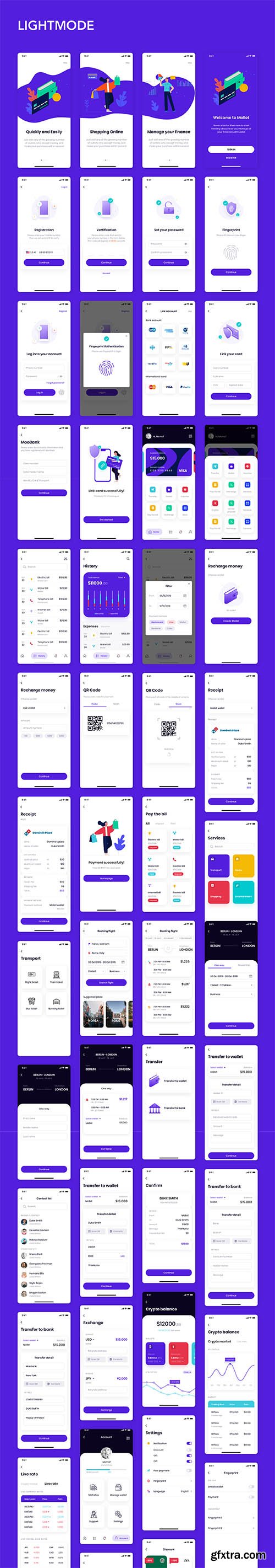 MOLLET - Wallet app UI Kit