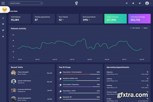 Genige - Medical Admin Dashboard UI Kit (SKETCH)