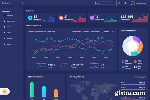 Medicevo - Medical Admin Dashboard UI Kit (SKETCH)