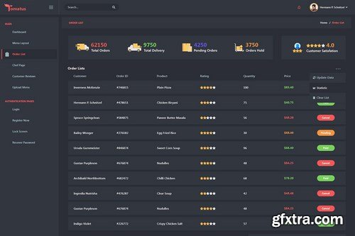 Tomatus-Restaurant Admin Dashboard UI Kit (XD)