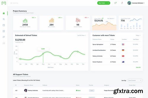 Support Tickets Admin Dashboard UI Kit (XD)