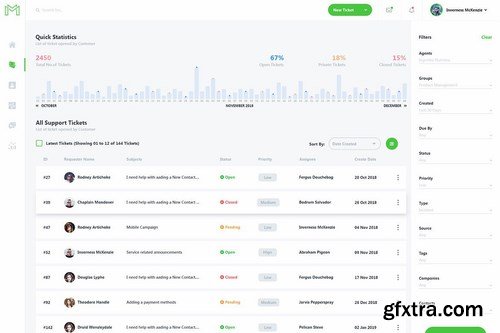 Support Tickets Admin Dashboard UI Kit (XD)